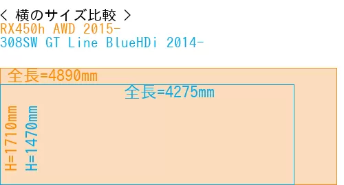 #RX450h AWD 2015- + 308SW GT Line BlueHDi 2014-